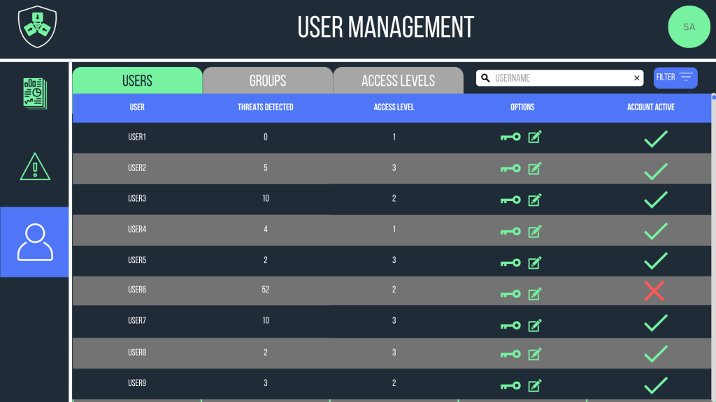 Data Point Zeros User Management Dashboard