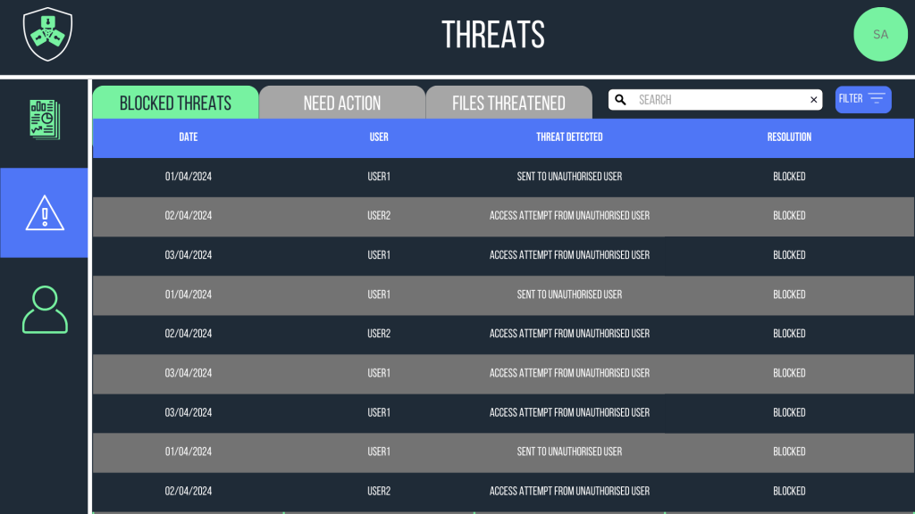 View threats easily in the Data Point Zero Threat Dashboard